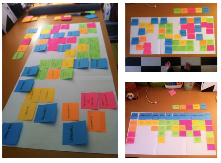 Three pictures of a table covered in post-it notes.