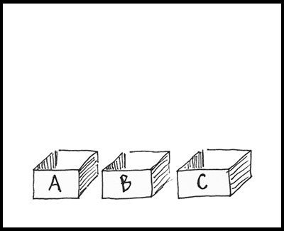 Illustration of three boxes labeled A, B, and C