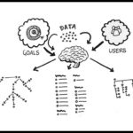 Illustration of a brain leading to different diagrams.