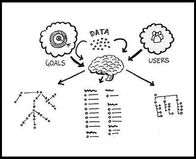 Illustration of a brain leading to different diagrams.