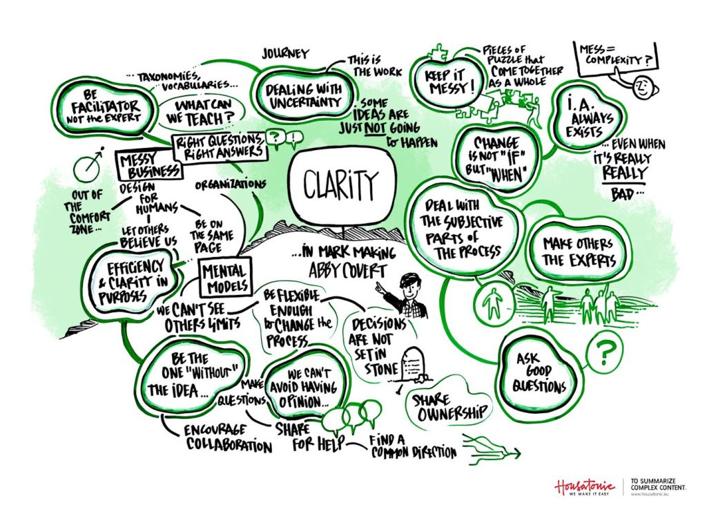 Illustration filled with text and thoughts all circulating around the word Clarity.