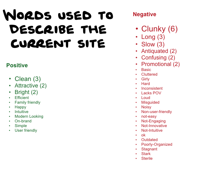 Image of words used by stakeholder to describe the Hanna Andersson website. Both positive and negative words are listed.