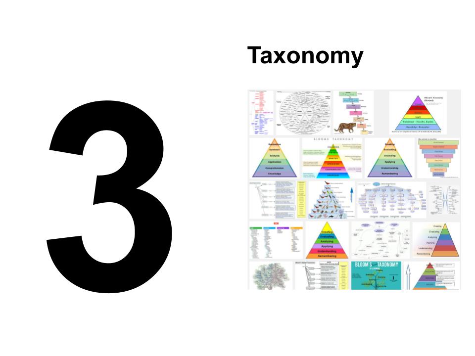 3. Taxonomy - image search results for taxonomy
