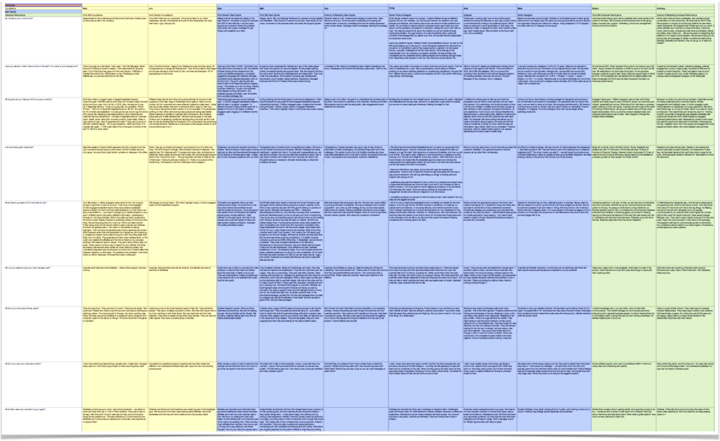 A blurry screenshot of stakeholder interview notes where questions are rows and there are ten columns of interviewees answers. Three interviewees are highlighted in yellow, 6 in blue and 2 in green.