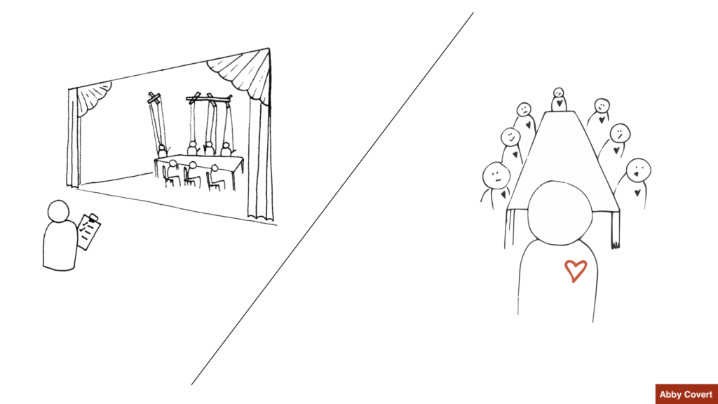 A two sided illustration. The left side showing a weeble person with a clipboard overlooking a meeting in progress. That meeting is on a stage with curtains, and each person is drawn as if they are a puppet with strings. 

The right side of the illustration is a table of people looking at a moderator with various expressions between bored and angry. The moderator has a bright red heart 