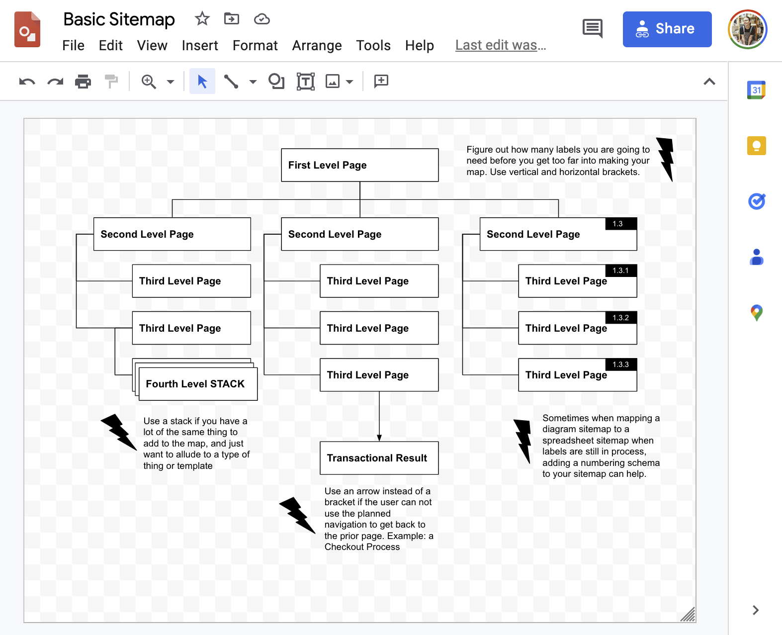 Sitemaps for Beginners - Abby Covert, Information Architect