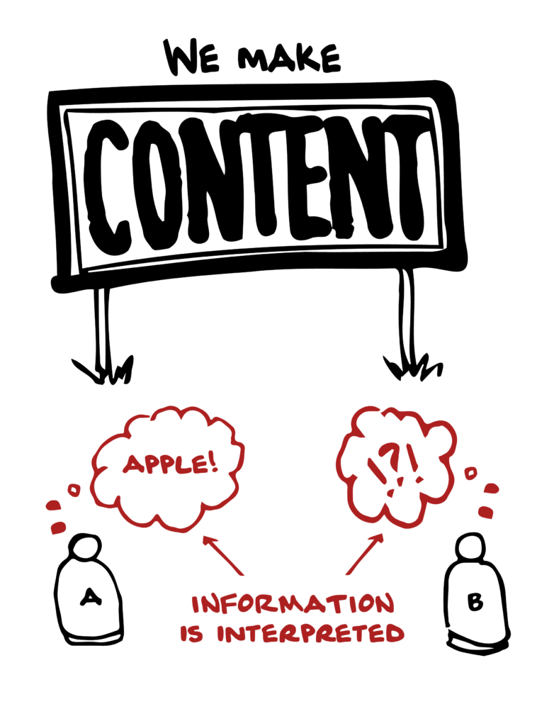 How content is interpreted into information