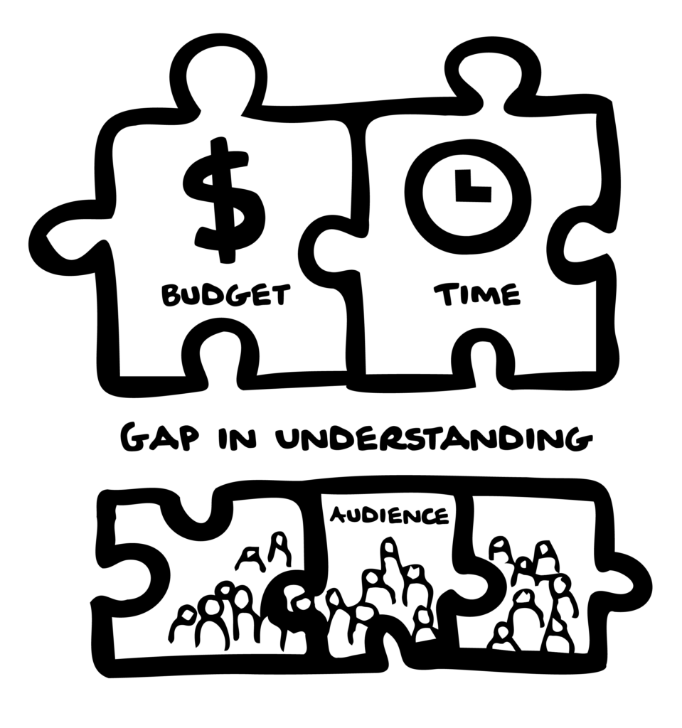 Putting together budget time and your audience