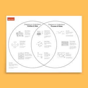 Types of Diagrams Poster