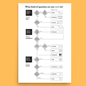 Diagram Decision Flow Poster